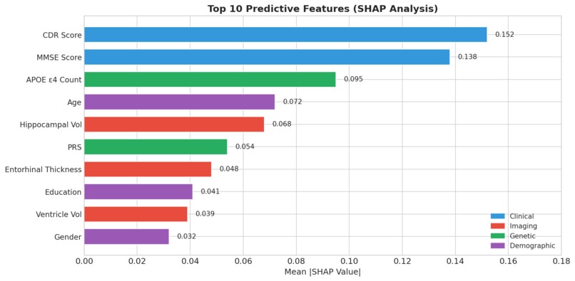 Ugonz Alzheimers AI prediction model – screenshot 3