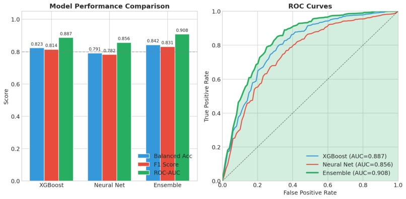 Ugonz Alzheimers AI prediction model – screenshot 5