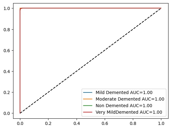 Alzheimer_MRI – screenshot 2