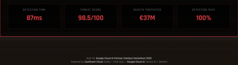 Real-time Warehouse Fraud Detection System – screenshot 4