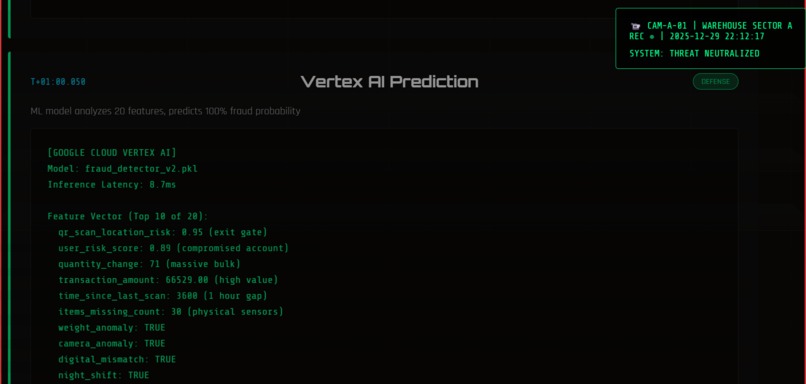 Real-time Warehouse Fraud Detection System – screenshot 10