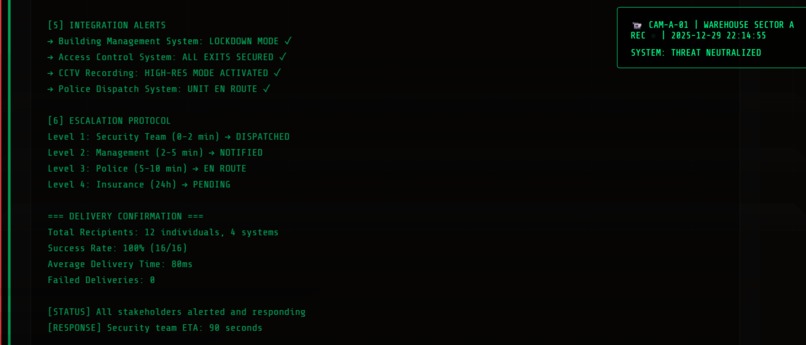 Real-time Warehouse Fraud Detection System – screenshot 11