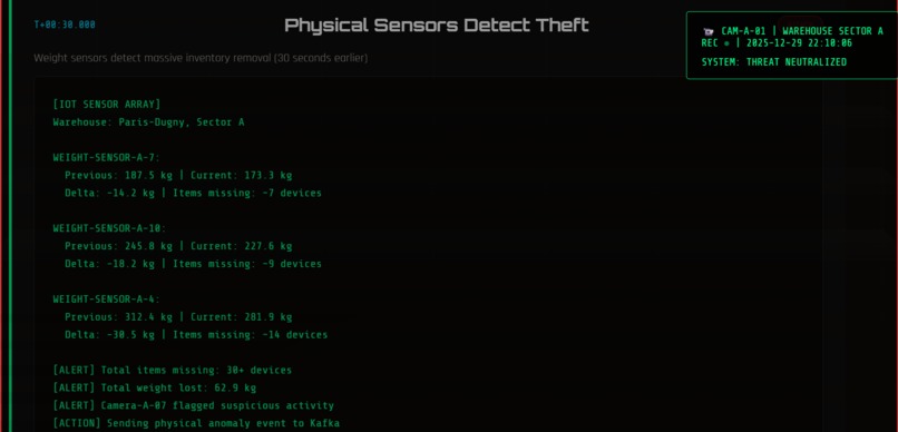 Real-time Warehouse Fraud Detection System – screenshot 12