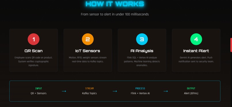 Real-time Warehouse Fraud Detection System – screenshot 15
