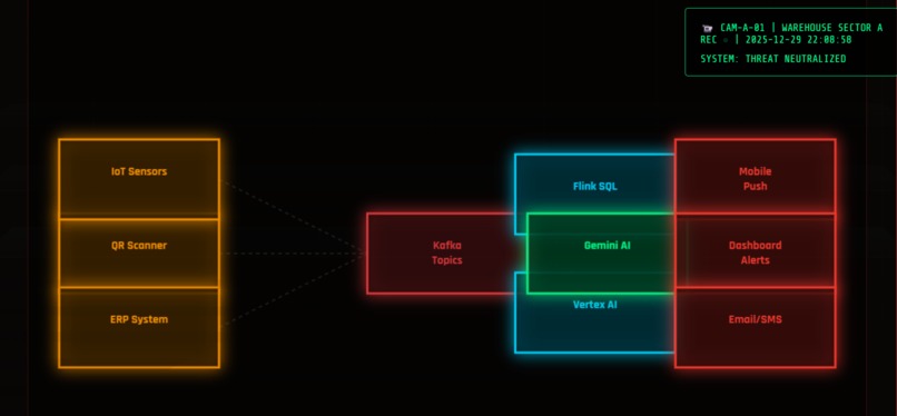 Real-time Warehouse Fraud Detection System – screenshot 18