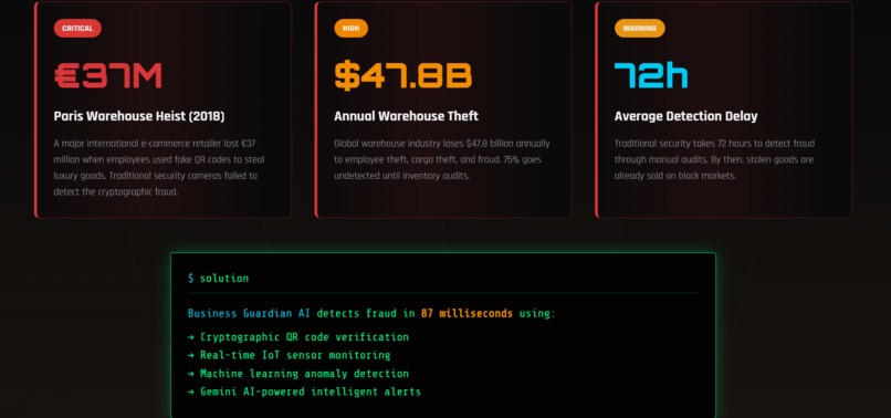 Real-time Warehouse Fraud Detection System – screenshot 20