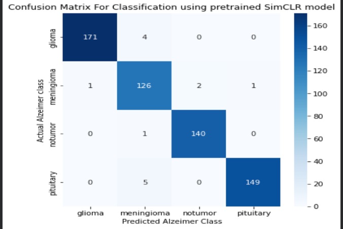 SSL for Alzheimers – screenshot 9