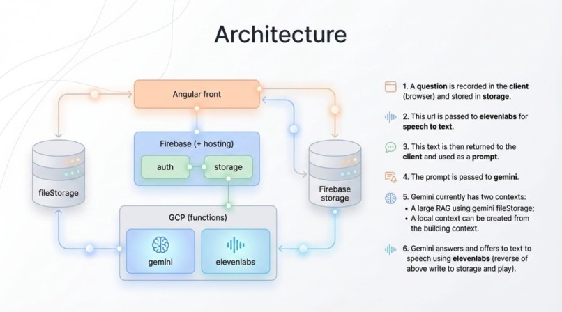 Syndic AI – screenshot 2