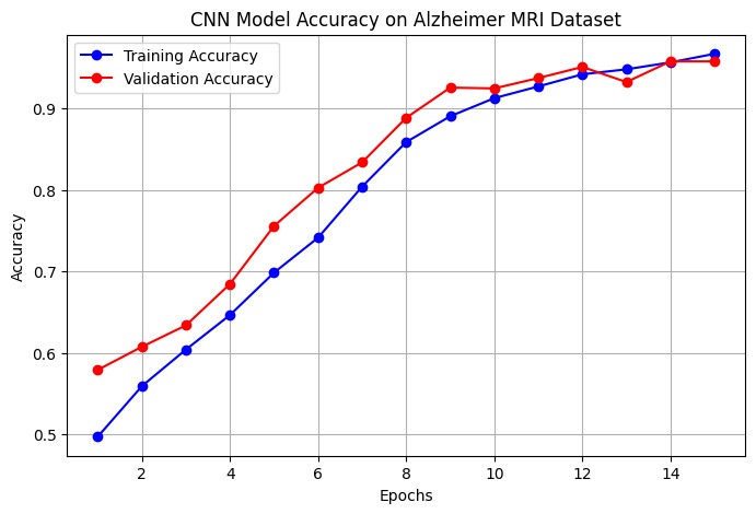 AI‑Based Alzheimer’s Detection Using MRI Brain Scans – screenshot 2