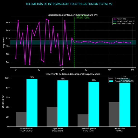 Governance the Truth from the Point of Origin (OLA). – screenshot 13