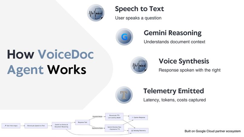 VoiceDoc Agent – Voice-Native Document Intelligence – screenshot 4