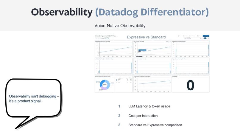 VoiceDoc Agent – Voice-Native Document Intelligence – screenshot 7