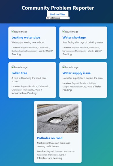 Community Problem Reporter System – screenshot 3