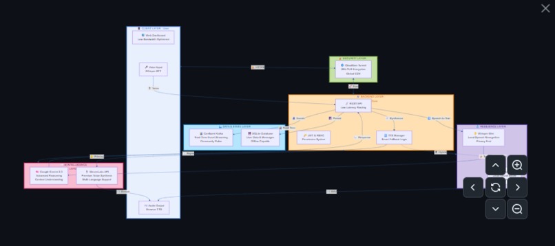 SDOH Chat: Gift of the Givers (GOTG) Project – screenshot 1