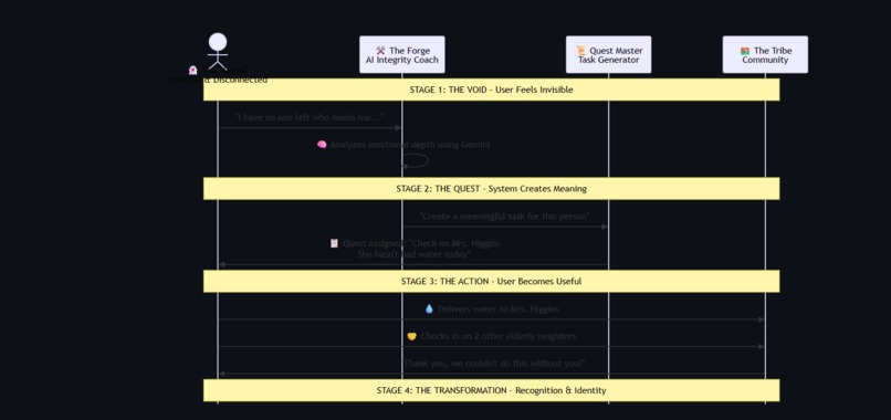 SDOH Chat: Gift of the Givers (GOTG) Project – screenshot 2