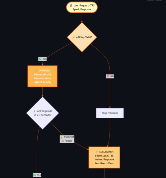 SDOH Chat: Gift of the Givers (GOTG) Project – screenshot 3