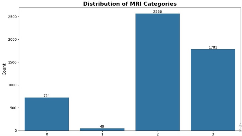 BrainGuard – screenshot 1