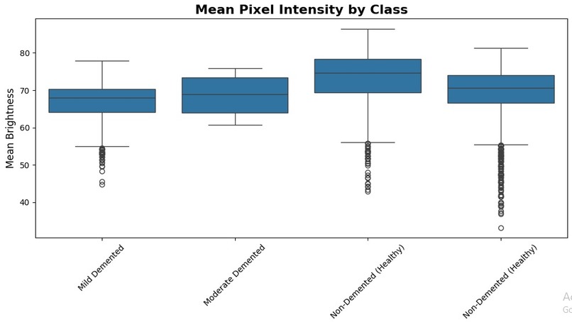 BrainGuard – screenshot 2