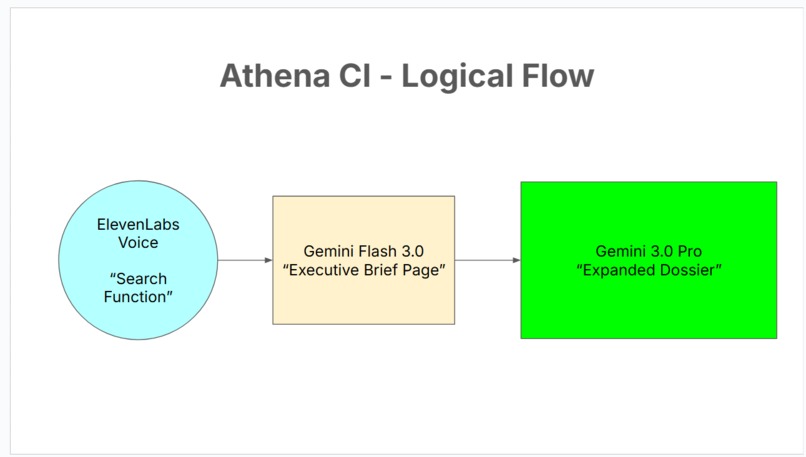 Competitive Intelligence - Athena – screenshot 5