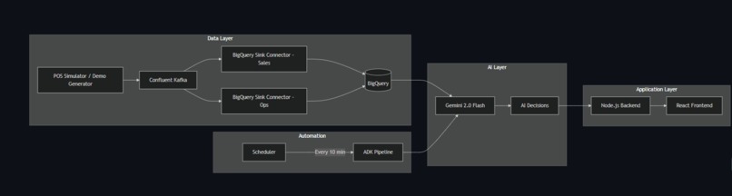 SmartStockAI – screenshot 3