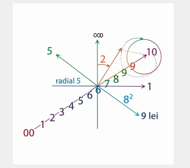GENESIS-X: Universal Coherence Engine (Logos Dual) – screenshot 10
