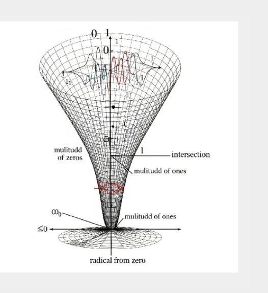 GENESIS-X: Universal Coherence Engine (Logos Dual) – screenshot 12