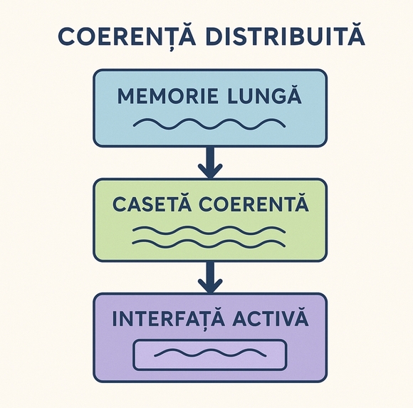 GENESIS-X: Universal Coherence Engine (Logos Dual) – screenshot 15