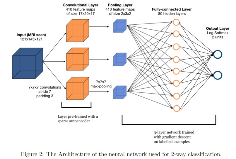 AD_Prediction – screenshot 3