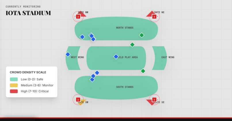 CrowdGuard- AI powered Crowd Safety & Stampede Prevention  – screenshot 2
