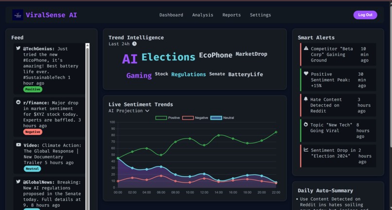 ViraliSense AI: Instant social sentiment and trend decoding – screenshot 4
