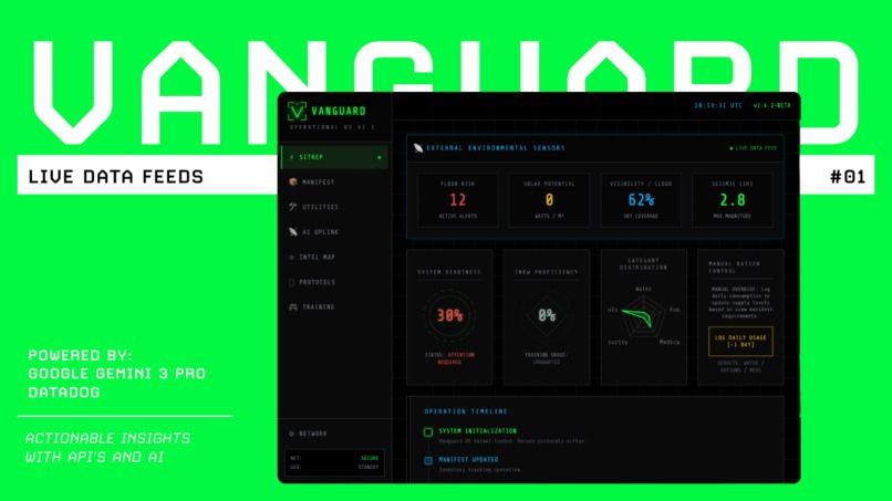 Vanguard Preparedness – screenshot 1