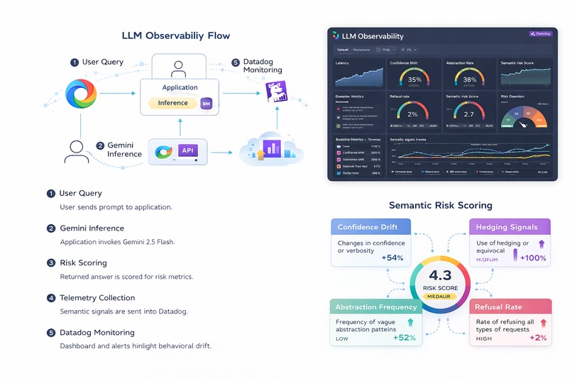  Llm-observability – screenshot 1