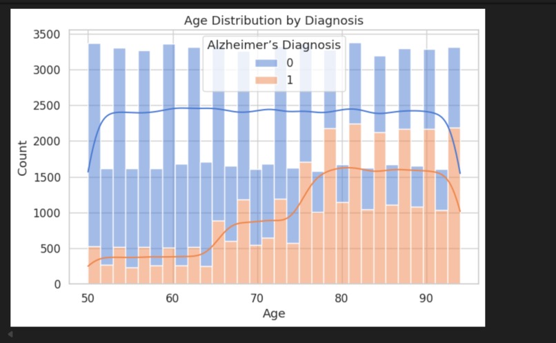 NeuroLens - Alzheimer's detection system – screenshot 12