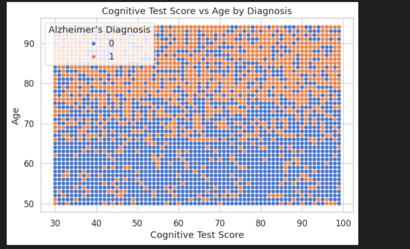NeuroLens - Alzheimer's detection system – screenshot 14