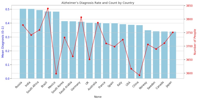 NeuroLens - Alzheimer's detection system – screenshot 15