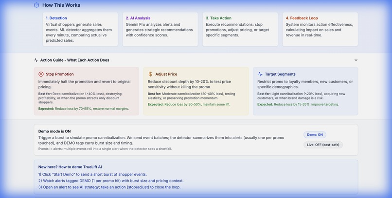 TrueLift AI – screenshot 5