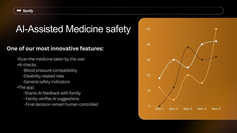 Senify  – screenshot 5