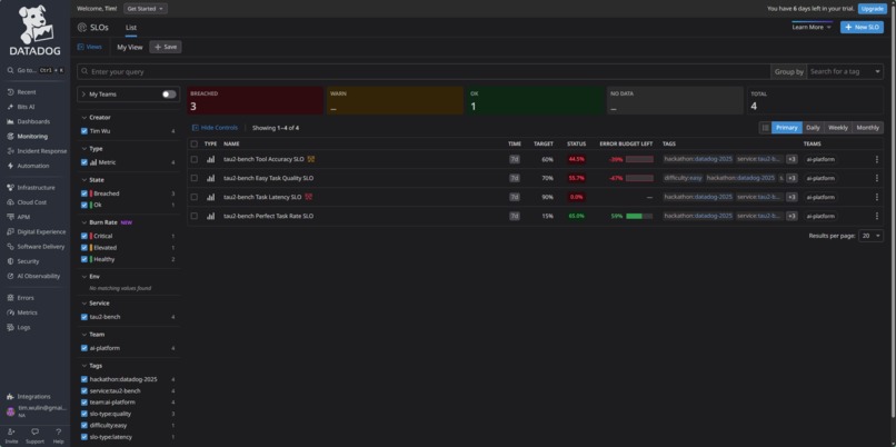 Tau2Observe | Agentic Benchmark Observability – screenshot 5