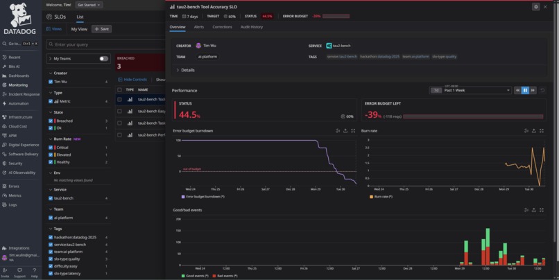 Tau2Observe | Agentic Benchmark Observability – screenshot 6