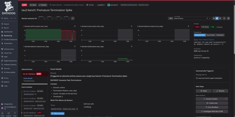 Tau2Observe | Agentic Benchmark Observability – screenshot 4