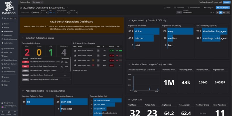 Tau2Observe | Agentic Benchmark Observability – screenshot 1