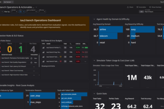 Tau2Observe | Agentic Benchmark Observability