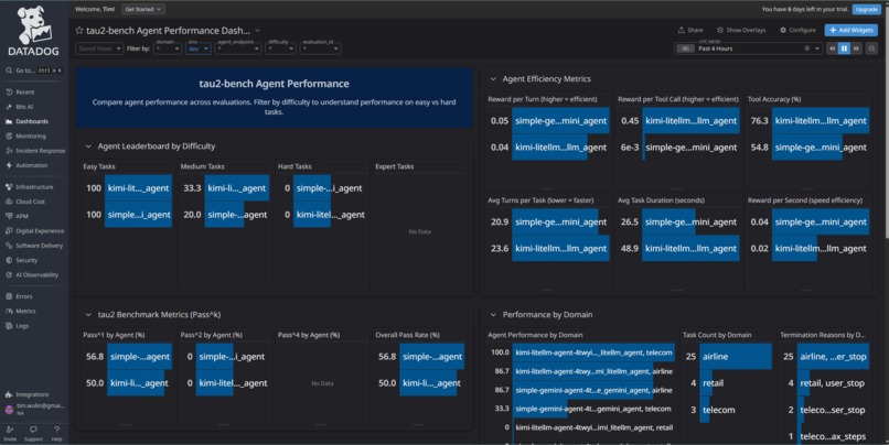 Tau2Observe | Agentic Benchmark Observability – screenshot 2