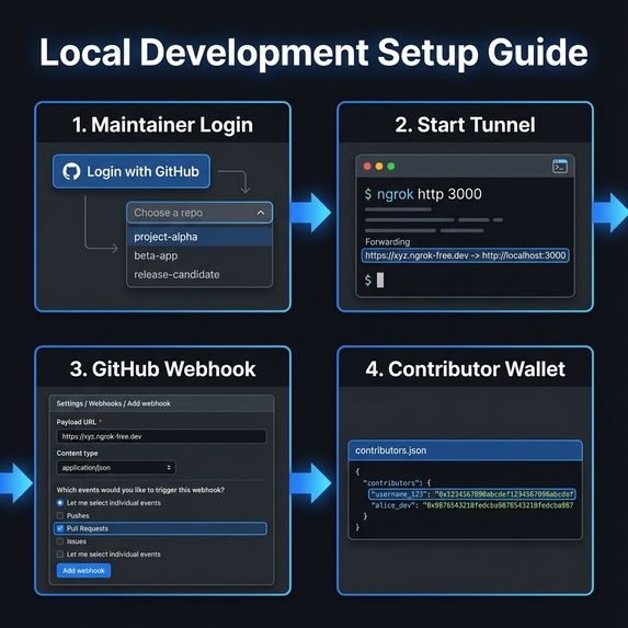 GitReward – screenshot 2