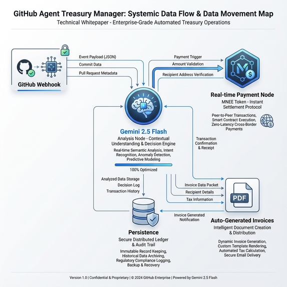 GitReward – screenshot 3