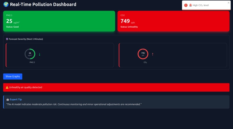 HSE Sentinel: Predictive Industrial IoT & AI Safety Pipeline – screenshot 1