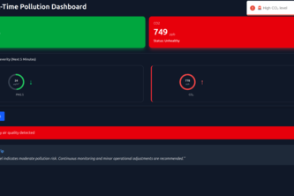 HSE Sentinel: Predictive Industrial IoT & AI Safety Pipeline