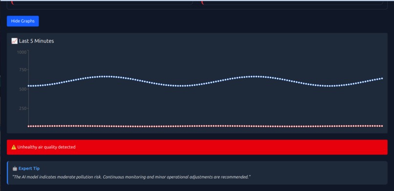 HSE Sentinel: Predictive Industrial IoT & AI Safety Pipeline – screenshot 3