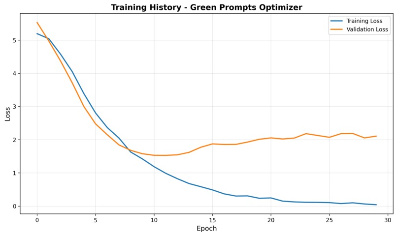 GreenPromptsOptimizer – screenshot 5