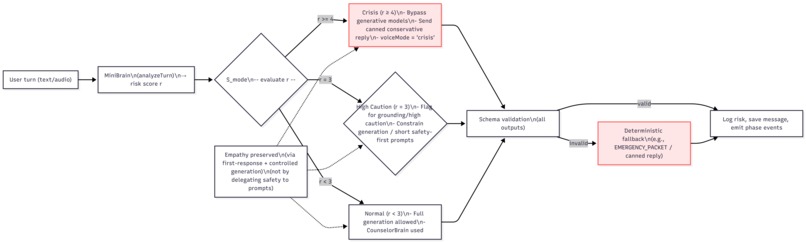 Marmalade – screenshot 3